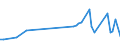 KN 39174090 /Exporte /Einheit = Preise (Euro/Tonne) /Partnerland: Armenien /Meldeland: Europäische Union /39174090:Formstcke, Verschlussstcke und Verbindungsstcke 'kniestcke, Flansche und Dergl.', aus Kunststoffen, fr Rohre Oder Schl„uche (Ausg. fr Zivile Luftfahrzeuge)