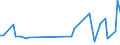 KN 39174090 /Exporte /Einheit = Preise (Euro/Tonne) /Partnerland: Usbekistan /Meldeland: Europäische Union /39174090:Formstcke, Verschlussstcke und Verbindungsstcke 'kniestcke, Flansche und Dergl.', aus Kunststoffen, fr Rohre Oder Schl„uche (Ausg. fr Zivile Luftfahrzeuge)