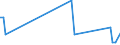 KN 39174090 /Exporte /Einheit = Preise (Euro/Tonne) /Partnerland: Tadschikistan /Meldeland: Europäische Union /39174090:Formstcke, Verschlussstcke und Verbindungsstcke 'kniestcke, Flansche und Dergl.', aus Kunststoffen, fr Rohre Oder Schl„uche (Ausg. fr Zivile Luftfahrzeuge)