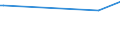 KN 39174090 /Exporte /Einheit = Preise (Euro/Tonne) /Partnerland: Kirgistan /Meldeland: Europäische Union /39174090:Formstcke, Verschlussstcke und Verbindungsstcke 'kniestcke, Flansche und Dergl.', aus Kunststoffen, fr Rohre Oder Schl„uche (Ausg. fr Zivile Luftfahrzeuge)