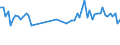 KN 39174090 /Exporte /Einheit = Preise (Euro/Tonne) /Partnerland: Marokko /Meldeland: Europäische Union /39174090:Formstcke, Verschlussstcke und Verbindungsstcke 'kniestcke, Flansche und Dergl.', aus Kunststoffen, fr Rohre Oder Schl„uche (Ausg. fr Zivile Luftfahrzeuge)