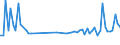 KN 39174090 /Exporte /Einheit = Preise (Euro/Tonne) /Partnerland: Libyen /Meldeland: Europäische Union /39174090:Formstcke, Verschlussstcke und Verbindungsstcke 'kniestcke, Flansche und Dergl.', aus Kunststoffen, fr Rohre Oder Schl„uche (Ausg. fr Zivile Luftfahrzeuge)