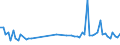 KN 39174090 /Exporte /Einheit = Preise (Euro/Tonne) /Partnerland: Aegypten /Meldeland: Europäische Union /39174090:Formstcke, Verschlussstcke und Verbindungsstcke 'kniestcke, Flansche und Dergl.', aus Kunststoffen, fr Rohre Oder Schl„uche (Ausg. fr Zivile Luftfahrzeuge)