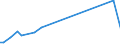 KN 39174090 /Exporte /Einheit = Preise (Euro/Tonne) /Partnerland: Mali /Meldeland: Europäische Union /39174090:Formstcke, Verschlussstcke und Verbindungsstcke 'kniestcke, Flansche und Dergl.', aus Kunststoffen, fr Rohre Oder Schl„uche (Ausg. fr Zivile Luftfahrzeuge)