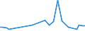 KN 39174090 /Exporte /Einheit = Preise (Euro/Tonne) /Partnerland: Burkina Faso /Meldeland: Europäische Union /39174090:Formstcke, Verschlussstcke und Verbindungsstcke 'kniestcke, Flansche und Dergl.', aus Kunststoffen, fr Rohre Oder Schl„uche (Ausg. fr Zivile Luftfahrzeuge)