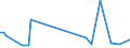 KN 39174090 /Exporte /Einheit = Preise (Euro/Tonne) /Partnerland: Niger /Meldeland: Europäische Union /39174090:Formstcke, Verschlussstcke und Verbindungsstcke 'kniestcke, Flansche und Dergl.', aus Kunststoffen, fr Rohre Oder Schl„uche (Ausg. fr Zivile Luftfahrzeuge)