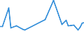 KN 39174090 /Exporte /Einheit = Preise (Euro/Tonne) /Partnerland: Guinea /Meldeland: Europäische Union /39174090:Formstcke, Verschlussstcke und Verbindungsstcke 'kniestcke, Flansche und Dergl.', aus Kunststoffen, fr Rohre Oder Schl„uche (Ausg. fr Zivile Luftfahrzeuge)