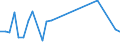 KN 39174090 /Exporte /Einheit = Preise (Euro/Tonne) /Partnerland: Sierra Leone /Meldeland: Europäische Union /39174090:Formstcke, Verschlussstcke und Verbindungsstcke 'kniestcke, Flansche und Dergl.', aus Kunststoffen, fr Rohre Oder Schl„uche (Ausg. fr Zivile Luftfahrzeuge)