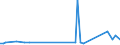 KN 39174090 /Exporte /Einheit = Preise (Euro/Tonne) /Partnerland: Benin /Meldeland: Europäische Union /39174090:Formstcke, Verschlussstcke und Verbindungsstcke 'kniestcke, Flansche und Dergl.', aus Kunststoffen, fr Rohre Oder Schl„uche (Ausg. fr Zivile Luftfahrzeuge)