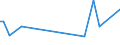 KN 39174090 /Exporte /Einheit = Preise (Euro/Tonne) /Partnerland: Zentralaf.republik /Meldeland: Europäische Union /39174090:Formstcke, Verschlussstcke und Verbindungsstcke 'kniestcke, Flansche und Dergl.', aus Kunststoffen, fr Rohre Oder Schl„uche (Ausg. fr Zivile Luftfahrzeuge)