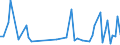 KN 39174090 /Exporte /Einheit = Preise (Euro/Tonne) /Partnerland: S.tome /Meldeland: Europäische Union /39174090:Formstcke, Verschlussstcke und Verbindungsstcke 'kniestcke, Flansche und Dergl.', aus Kunststoffen, fr Rohre Oder Schl„uche (Ausg. fr Zivile Luftfahrzeuge)