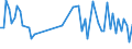 KN 39174090 /Exporte /Einheit = Preise (Euro/Tonne) /Partnerland: Gabun /Meldeland: Europäische Union /39174090:Formstcke, Verschlussstcke und Verbindungsstcke 'kniestcke, Flansche und Dergl.', aus Kunststoffen, fr Rohre Oder Schl„uche (Ausg. fr Zivile Luftfahrzeuge)