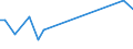 KN 39174090 /Exporte /Einheit = Preise (Euro/Tonne) /Partnerland: St. Helena /Meldeland: Europäische Union /39174090:Formstcke, Verschlussstcke und Verbindungsstcke 'kniestcke, Flansche und Dergl.', aus Kunststoffen, fr Rohre Oder Schl„uche (Ausg. fr Zivile Luftfahrzeuge)