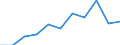 KN 3917 /Exporte /Einheit = Preise (Euro/Tonne) /Partnerland: Belgien/Luxemburg /Meldeland: Eur27 /3917:Rohre und Schläuche Sowie Formstücke, Verschlussstücke und Verbindungsstücke `kniestücke, Flansche und Dergl.`, aus Kunststoffen