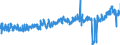 KN 3917 /Exporte /Einheit = Preise (Euro/Tonne) /Partnerland: Niederlande /Meldeland: Eur27_2020 /3917:Rohre und Schläuche Sowie Formstücke, Verschlussstücke und Verbindungsstücke `kniestücke, Flansche und Dergl.`, aus Kunststoffen