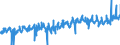 KN 3917 /Exporte /Einheit = Preise (Euro/Tonne) /Partnerland: Deutschland /Meldeland: Eur27_2020 /3917:Rohre und Schläuche Sowie Formstücke, Verschlussstücke und Verbindungsstücke `kniestücke, Flansche und Dergl.`, aus Kunststoffen