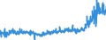 KN 3917 /Exporte /Einheit = Preise (Euro/Tonne) /Partnerland: Irland /Meldeland: Eur27_2020 /3917:Rohre und Schläuche Sowie Formstücke, Verschlussstücke und Verbindungsstücke `kniestücke, Flansche und Dergl.`, aus Kunststoffen