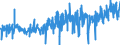 KN 3917 /Exporte /Einheit = Preise (Euro/Tonne) /Partnerland: Portugal /Meldeland: Eur27_2020 /3917:Rohre und Schläuche Sowie Formstücke, Verschlussstücke und Verbindungsstücke `kniestücke, Flansche und Dergl.`, aus Kunststoffen