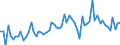 KN 3917 /Exporte /Einheit = Preise (Euro/Tonne) /Partnerland: Ver.koenigreich(Ohne Nordirland) /Meldeland: Eur27_2020 /3917:Rohre und Schläuche Sowie Formstücke, Verschlussstücke und Verbindungsstücke `kniestücke, Flansche und Dergl.`, aus Kunststoffen