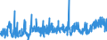 KN 3917 /Exporte /Einheit = Preise (Euro/Tonne) /Partnerland: Ceuta /Meldeland: Eur27_2020 /3917:Rohre und Schläuche Sowie Formstücke, Verschlussstücke und Verbindungsstücke `kniestücke, Flansche und Dergl.`, aus Kunststoffen