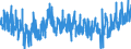 KN 3917 /Exporte /Einheit = Preise (Euro/Tonne) /Partnerland: Island /Meldeland: Eur27_2020 /3917:Rohre und Schläuche Sowie Formstücke, Verschlussstücke und Verbindungsstücke `kniestücke, Flansche und Dergl.`, aus Kunststoffen