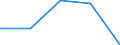 KN 3917 /Exporte /Einheit = Preise (Euro/Tonne) /Partnerland: Faeroer /Meldeland: Eur27 /3917:Rohre und Schläuche Sowie Formstücke, Verschlussstücke und Verbindungsstücke `kniestücke, Flansche und Dergl.`, aus Kunststoffen