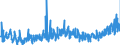 KN 3917 /Exporte /Einheit = Preise (Euro/Tonne) /Partnerland: Norwegen /Meldeland: Eur27_2020 /3917:Rohre und Schläuche Sowie Formstücke, Verschlussstücke und Verbindungsstücke `kniestücke, Flansche und Dergl.`, aus Kunststoffen