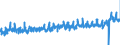 KN 3917 /Exporte /Einheit = Preise (Euro/Tonne) /Partnerland: Oesterreich /Meldeland: Eur27_2020 /3917:Rohre und Schläuche Sowie Formstücke, Verschlussstücke und Verbindungsstücke `kniestücke, Flansche und Dergl.`, aus Kunststoffen