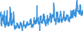 KN 3917 /Exporte /Einheit = Preise (Euro/Tonne) /Partnerland: Lettland /Meldeland: Eur27_2020 /3917:Rohre und Schläuche Sowie Formstücke, Verschlussstücke und Verbindungsstücke `kniestücke, Flansche und Dergl.`, aus Kunststoffen