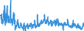 KN 3917 /Exporte /Einheit = Preise (Euro/Tonne) /Partnerland: Litauen /Meldeland: Eur27_2020 /3917:Rohre und Schläuche Sowie Formstücke, Verschlussstücke und Verbindungsstücke `kniestücke, Flansche und Dergl.`, aus Kunststoffen