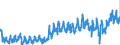 KN 3917 /Exporte /Einheit = Preise (Euro/Tonne) /Partnerland: Tschechien /Meldeland: Eur27_2020 /3917:Rohre und Schläuche Sowie Formstücke, Verschlussstücke und Verbindungsstücke `kniestücke, Flansche und Dergl.`, aus Kunststoffen