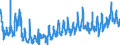 KN 3917 /Exporte /Einheit = Preise (Euro/Tonne) /Partnerland: Slowakei /Meldeland: Eur27_2020 /3917:Rohre und Schläuche Sowie Formstücke, Verschlussstücke und Verbindungsstücke `kniestücke, Flansche und Dergl.`, aus Kunststoffen