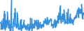 KN 3917 /Exporte /Einheit = Preise (Euro/Tonne) /Partnerland: Kasachstan /Meldeland: Eur27_2020 /3917:Rohre und Schläuche Sowie Formstücke, Verschlussstücke und Verbindungsstücke `kniestücke, Flansche und Dergl.`, aus Kunststoffen