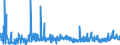 KN 3917 /Exporte /Einheit = Preise (Euro/Tonne) /Partnerland: Usbekistan /Meldeland: Eur27_2020 /3917:Rohre und Schläuche Sowie Formstücke, Verschlussstücke und Verbindungsstücke `kniestücke, Flansche und Dergl.`, aus Kunststoffen