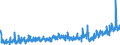 KN 3917 /Exporte /Einheit = Preise (Euro/Tonne) /Partnerland: Ehem.jug.rep.mazed /Meldeland: Eur27_2020 /3917:Rohre und Schläuche Sowie Formstücke, Verschlussstücke und Verbindungsstücke `kniestücke, Flansche und Dergl.`, aus Kunststoffen