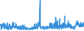 KN 3917 /Exporte /Einheit = Preise (Euro/Tonne) /Partnerland: Libyen /Meldeland: Eur27_2020 /3917:Rohre und Schläuche Sowie Formstücke, Verschlussstücke und Verbindungsstücke `kniestücke, Flansche und Dergl.`, aus Kunststoffen