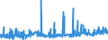 KN 3917 /Exporte /Einheit = Preise (Euro/Tonne) /Partnerland: Aegypten /Meldeland: Eur27_2020 /3917:Rohre und Schläuche Sowie Formstücke, Verschlussstücke und Verbindungsstücke `kniestücke, Flansche und Dergl.`, aus Kunststoffen