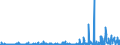 KN 3917 /Exporte /Einheit = Preise (Euro/Tonne) /Partnerland: Sudan /Meldeland: Eur27_2020 /3917:Rohre und Schläuche Sowie Formstücke, Verschlussstücke und Verbindungsstücke `kniestücke, Flansche und Dergl.`, aus Kunststoffen