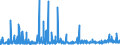 KN 3917 /Exporte /Einheit = Preise (Euro/Tonne) /Partnerland: Mauretanien /Meldeland: Eur27_2020 /3917:Rohre und Schläuche Sowie Formstücke, Verschlussstücke und Verbindungsstücke `kniestücke, Flansche und Dergl.`, aus Kunststoffen