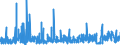 KN 3917 /Exporte /Einheit = Preise (Euro/Tonne) /Partnerland: Elfenbeink. /Meldeland: Eur27_2020 /3917:Rohre und Schläuche Sowie Formstücke, Verschlussstücke und Verbindungsstücke `kniestücke, Flansche und Dergl.`, aus Kunststoffen