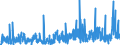 KN 3917 /Exporte /Einheit = Preise (Euro/Tonne) /Partnerland: Nigeria /Meldeland: Eur27_2020 /3917:Rohre und Schläuche Sowie Formstücke, Verschlussstücke und Verbindungsstücke `kniestücke, Flansche und Dergl.`, aus Kunststoffen