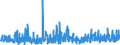 KN 3917 /Exporte /Einheit = Preise (Euro/Tonne) /Partnerland: Kamerun /Meldeland: Eur27_2020 /3917:Rohre und Schläuche Sowie Formstücke, Verschlussstücke und Verbindungsstücke `kniestücke, Flansche und Dergl.`, aus Kunststoffen