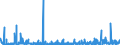 KN 3917 /Exporte /Einheit = Preise (Euro/Tonne) /Partnerland: Aequat.guin. /Meldeland: Eur27_2020 /3917:Rohre und Schläuche Sowie Formstücke, Verschlussstücke und Verbindungsstücke `kniestücke, Flansche und Dergl.`, aus Kunststoffen