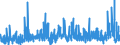 KN 3917 /Exporte /Einheit = Preise (Euro/Tonne) /Partnerland: Gabun /Meldeland: Eur27_2020 /3917:Rohre und Schläuche Sowie Formstücke, Verschlussstücke und Verbindungsstücke `kniestücke, Flansche und Dergl.`, aus Kunststoffen