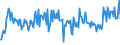 KN 39191011 /Exporte /Einheit = Preise (Euro/Tonne) /Partnerland: Irland /Meldeland: Europäische Union /39191011:B„nder `streifen` aus Weichgemachtem Poly`vinylchlorid` Oder aus Polyethylen, mit Nichtvulkanisiertem Naturkautschuk Oder Nichtvulkanisiertem Synthetischen Kautschuk Bestrichen, Selbstklebend, in Rollen mit Einer Breite von <= 20 Cm