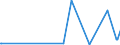 KN 39191011 /Exporte /Einheit = Preise (Euro/Tonne) /Partnerland: Liechtenstein /Meldeland: Europäische Union /39191011:B„nder `streifen` aus Weichgemachtem Poly`vinylchlorid` Oder aus Polyethylen, mit Nichtvulkanisiertem Naturkautschuk Oder Nichtvulkanisiertem Synthetischen Kautschuk Bestrichen, Selbstklebend, in Rollen mit Einer Breite von <= 20 Cm