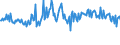 KN 39191011 /Exporte /Einheit = Preise (Euro/Tonne) /Partnerland: Polen /Meldeland: Europäische Union /39191011:B„nder `streifen` aus Weichgemachtem Poly`vinylchlorid` Oder aus Polyethylen, mit Nichtvulkanisiertem Naturkautschuk Oder Nichtvulkanisiertem Synthetischen Kautschuk Bestrichen, Selbstklebend, in Rollen mit Einer Breite von <= 20 Cm