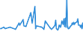 KN 39191011 /Exporte /Einheit = Preise (Euro/Tonne) /Partnerland: Moldau /Meldeland: Europäische Union /39191011:B„nder `streifen` aus Weichgemachtem Poly`vinylchlorid` Oder aus Polyethylen, mit Nichtvulkanisiertem Naturkautschuk Oder Nichtvulkanisiertem Synthetischen Kautschuk Bestrichen, Selbstklebend, in Rollen mit Einer Breite von <= 20 Cm