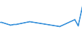 KN 39191011 /Exporte /Einheit = Preise (Euro/Tonne) /Partnerland: Armenien /Meldeland: Europäische Union /39191011:B„nder `streifen` aus Weichgemachtem Poly`vinylchlorid` Oder aus Polyethylen, mit Nichtvulkanisiertem Naturkautschuk Oder Nichtvulkanisiertem Synthetischen Kautschuk Bestrichen, Selbstklebend, in Rollen mit Einer Breite von <= 20 Cm