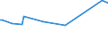 KN 39191011 /Exporte /Einheit = Preise (Euro/Tonne) /Partnerland: Turkmenistan /Meldeland: Europäische Union /39191011:B„nder `streifen` aus Weichgemachtem Poly`vinylchlorid` Oder aus Polyethylen, mit Nichtvulkanisiertem Naturkautschuk Oder Nichtvulkanisiertem Synthetischen Kautschuk Bestrichen, Selbstklebend, in Rollen mit Einer Breite von <= 20 Cm